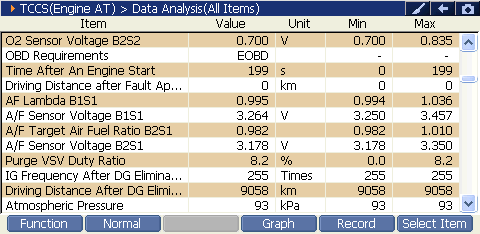 2000 RPM preview
